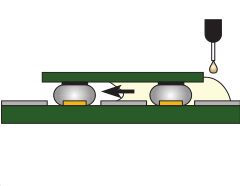 電池保護(hù)板芯片底部填充及封裝